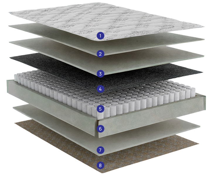 componentes-colchao-passione-biflex-colchoes